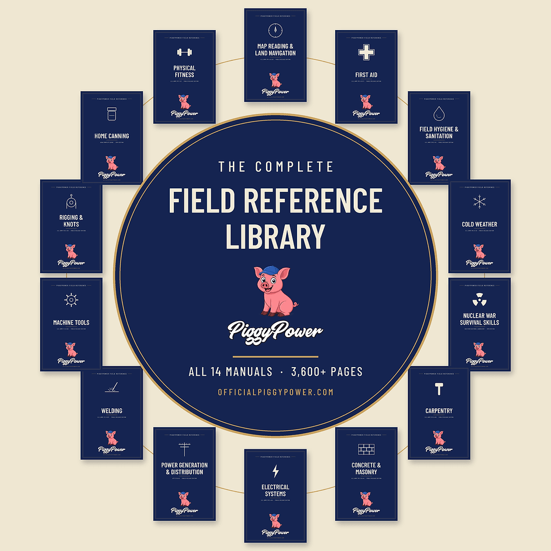 The Complete Field Reference Library — All 14 Emergency Manuals (3,600+ Pages)